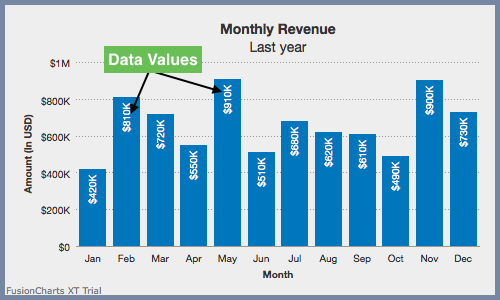 Data Values