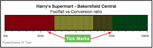 tick marks