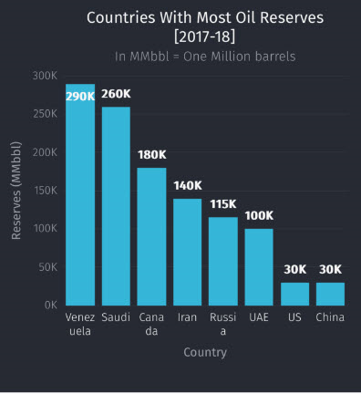 column bar chart